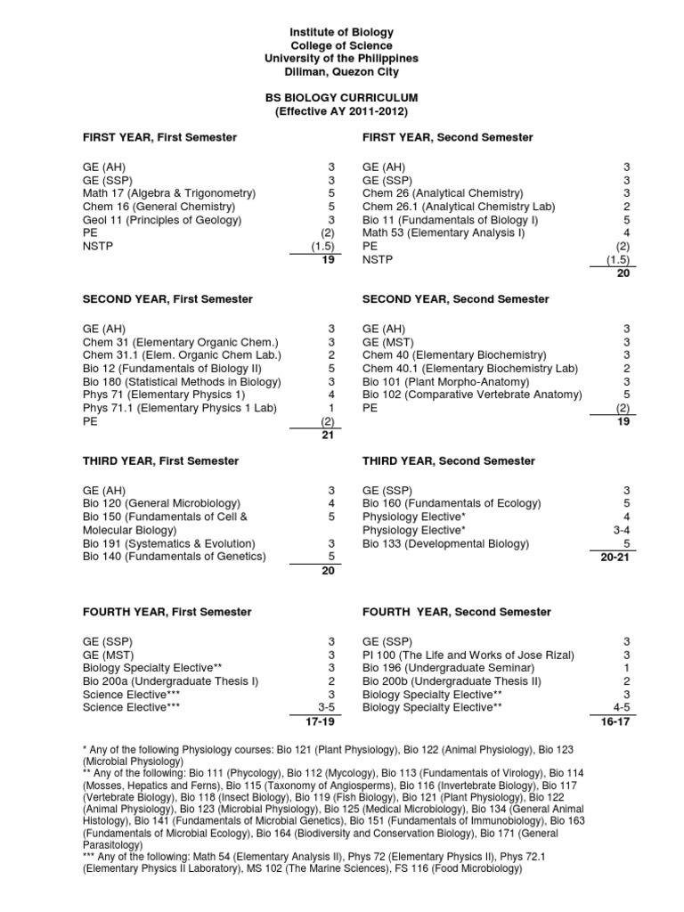 UP Diliman BS Biology Curriculum Overview | PDF | Science & Mathematics