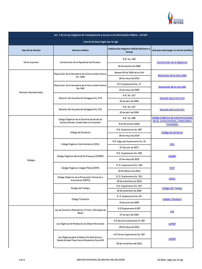5. Base Legal Que Rige Al SENAE. | PDF | Documentos legales | Fuentes ...