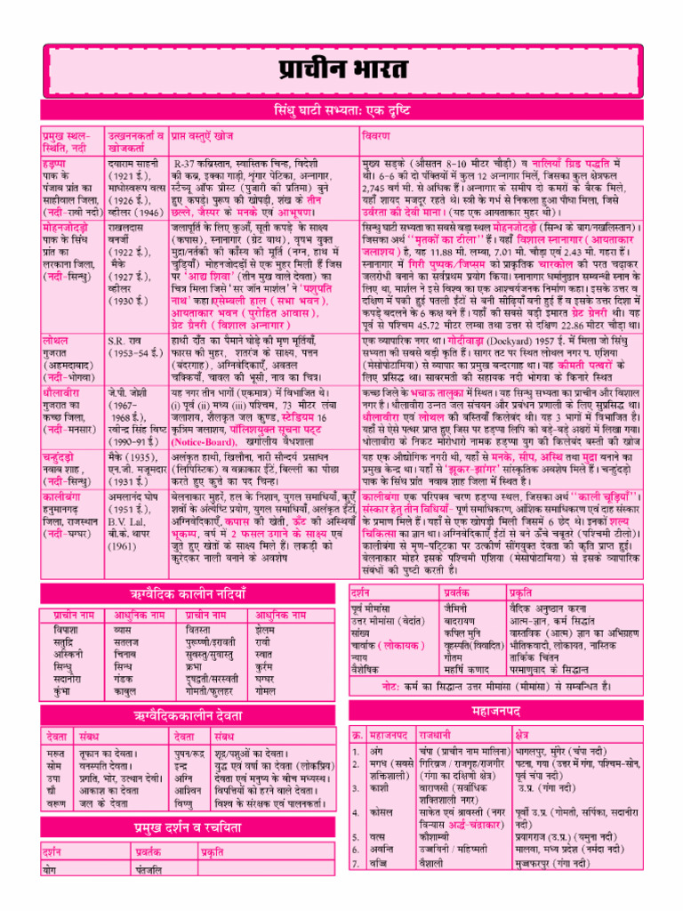 GK Notes | PDF