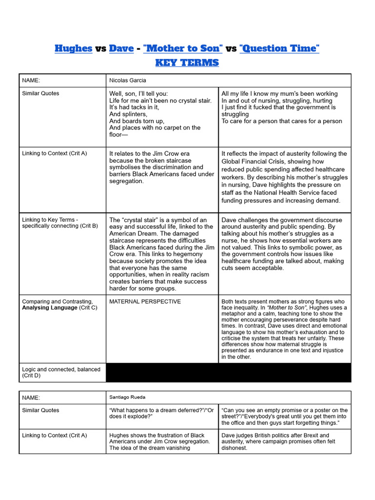 Hughes Vs Dave - Question Time Vs Mother To Son | PDF | Racial ...