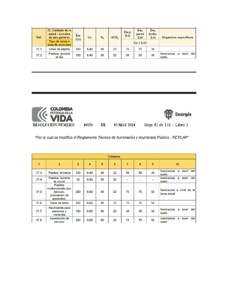 Tablas Retilap | PDF