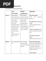 Interaksi Farmakokinetik Obat