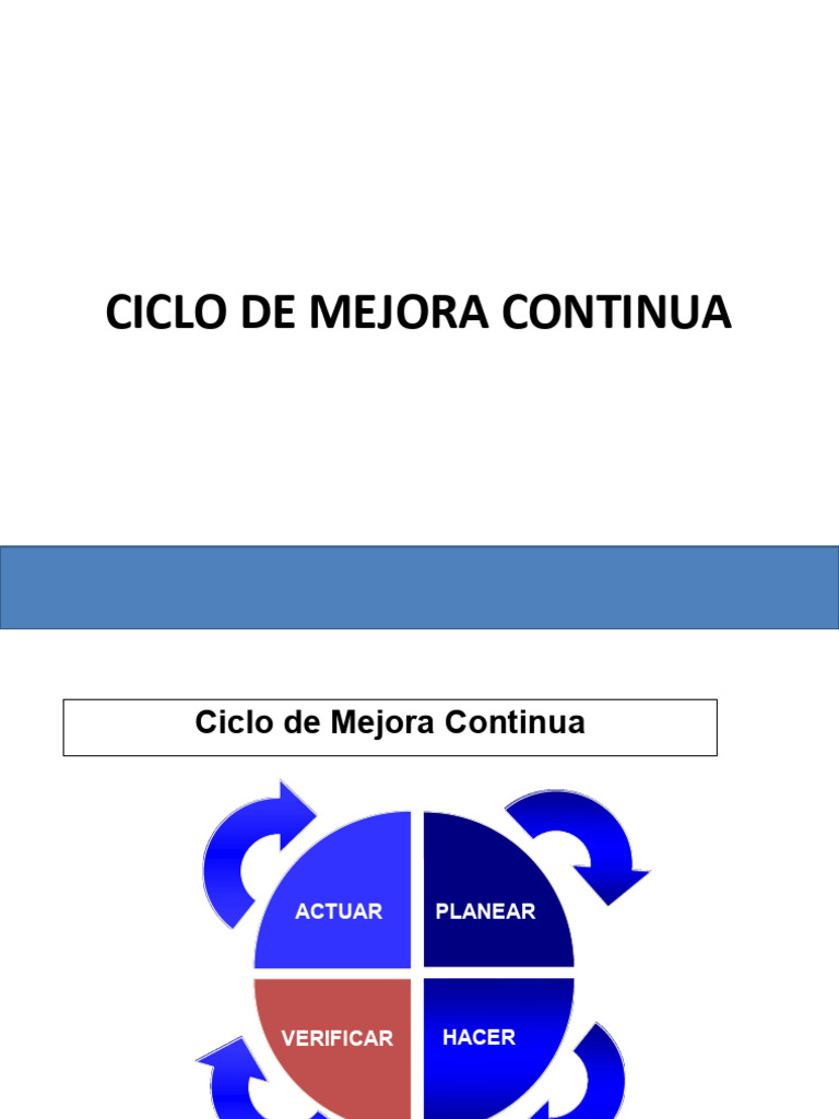 Ciclo Phva - Planes de Mejora | PDF