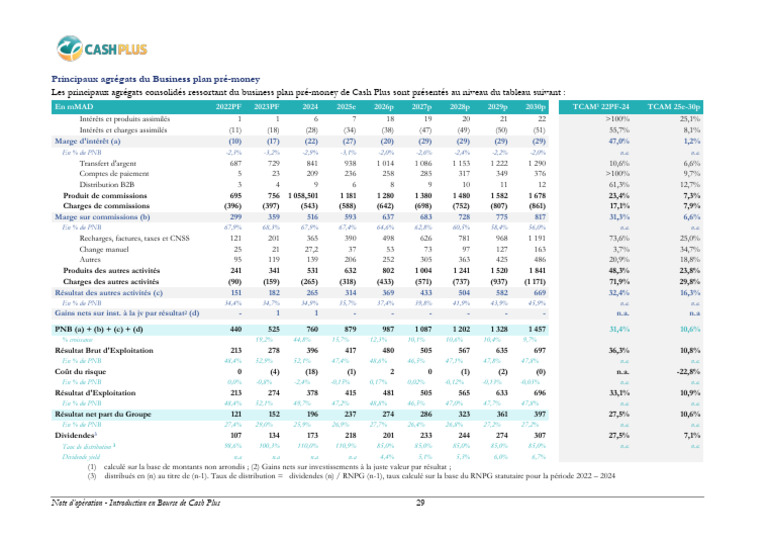 Cashplus 2025 | PDF