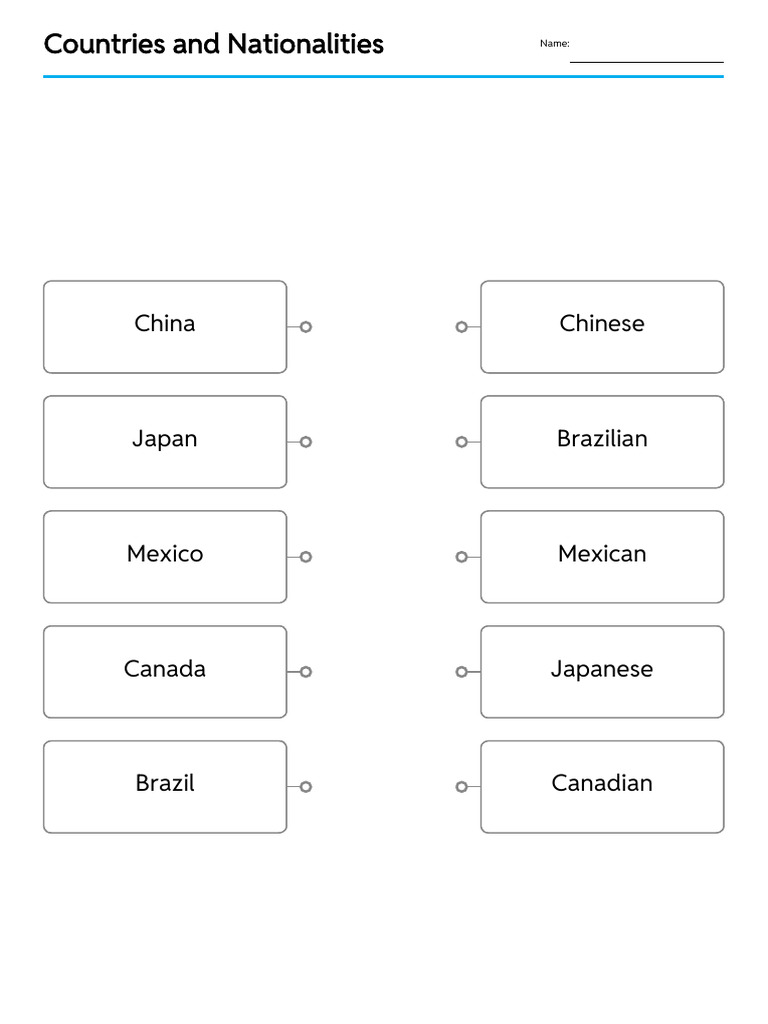 Countries and Nationalities Match Up Line Drawing | PDF