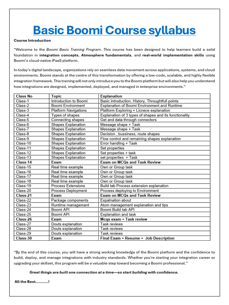 Boomi Basic Learning Syllabus | PDF | Computing