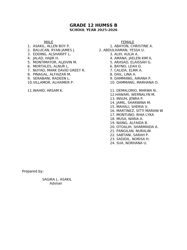 List of Grade 12 Humss B | PDF