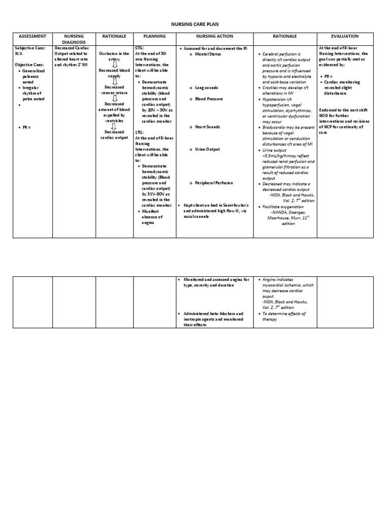 Nursing Care Plan Decreased Cardiac Output Heart Shock Circulatory