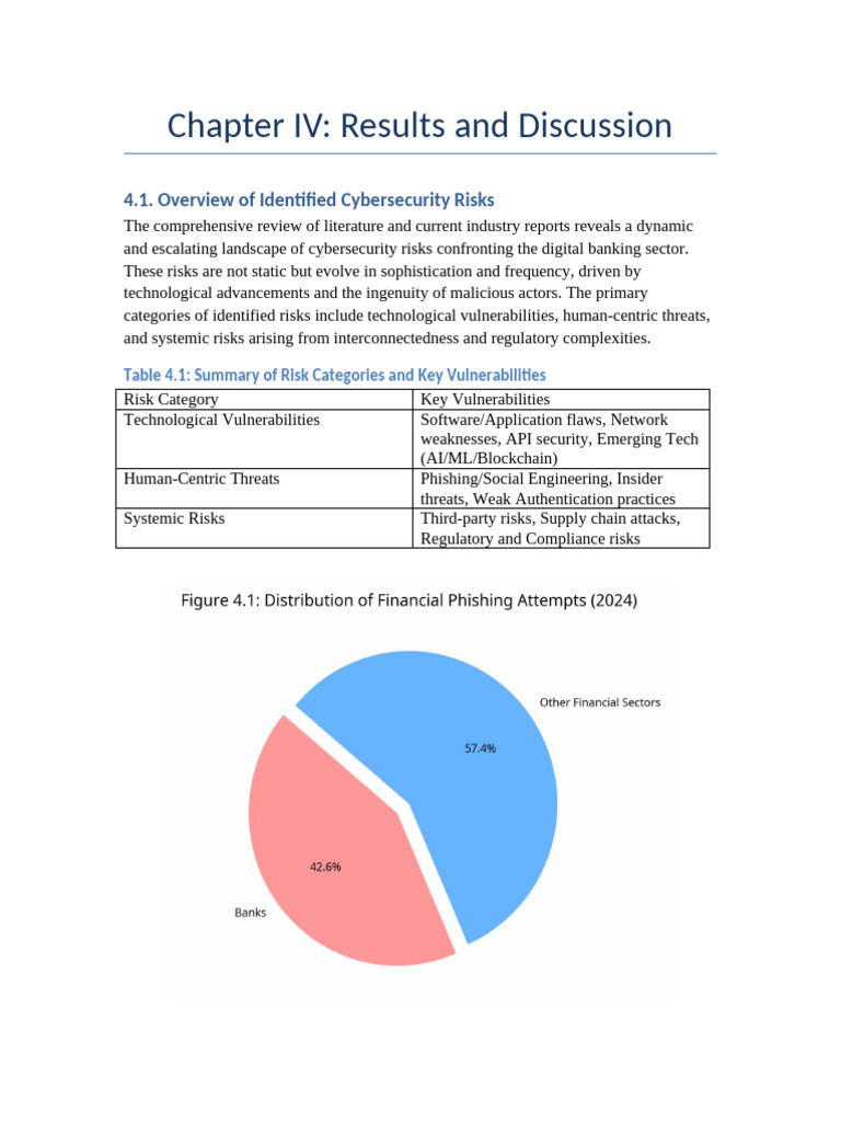 Cybersecurity Analysis Report | PDF | Computer Security | Security
