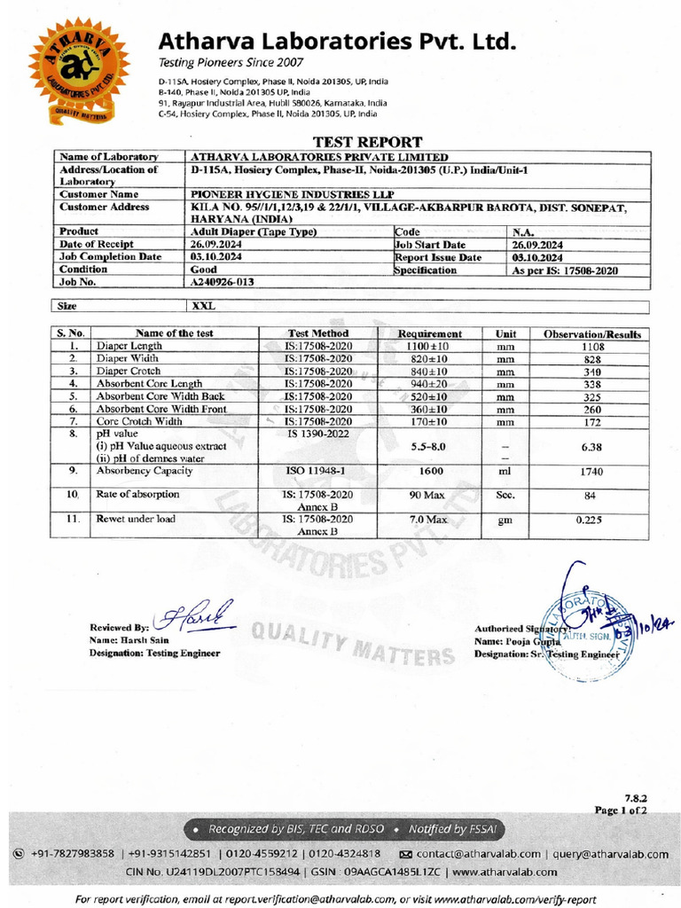 ABL Test Report XXL | PDF