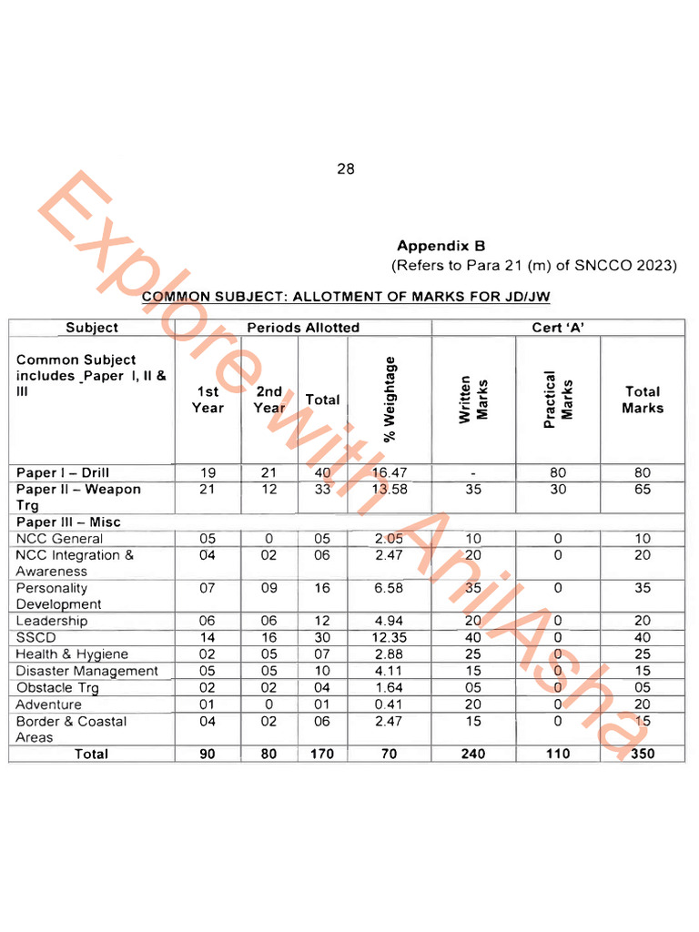 NCC Syllabus JD JW SD SW Incl TRG Videos All | PDF | Military Education ...