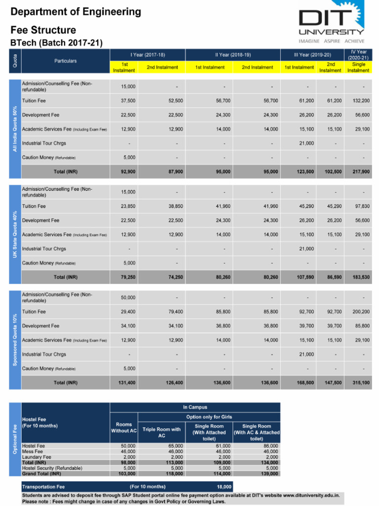 Btech (Batch2017 21) | PDF