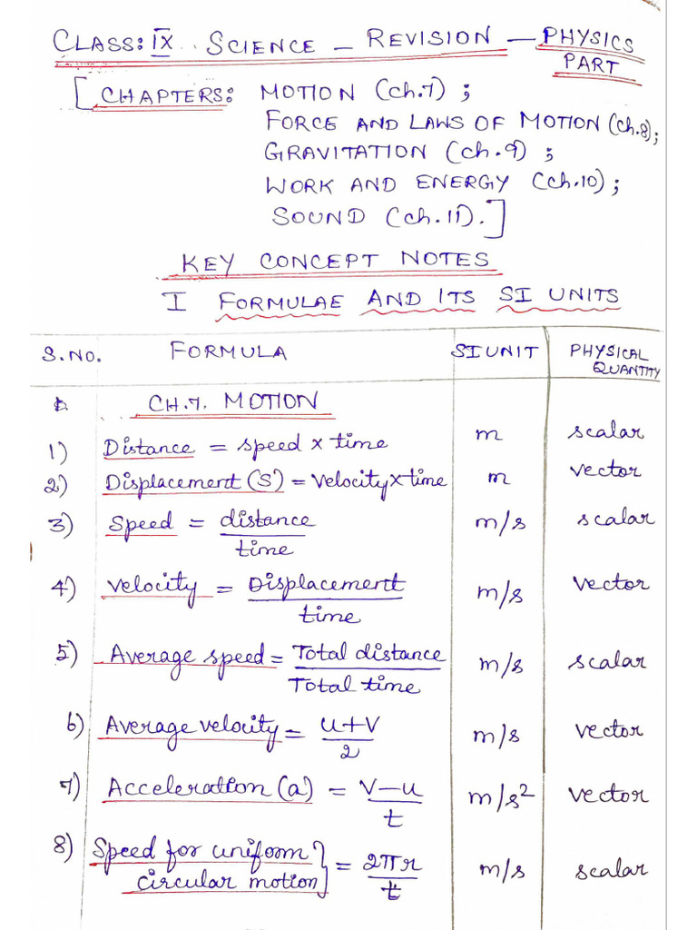 Class IX Revision Notes | PDF