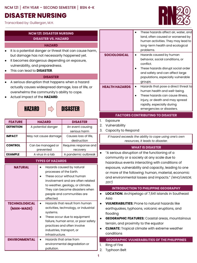 NCM 121 Introduction To Disaster Nursing | PDF | Hazards | Natural ...