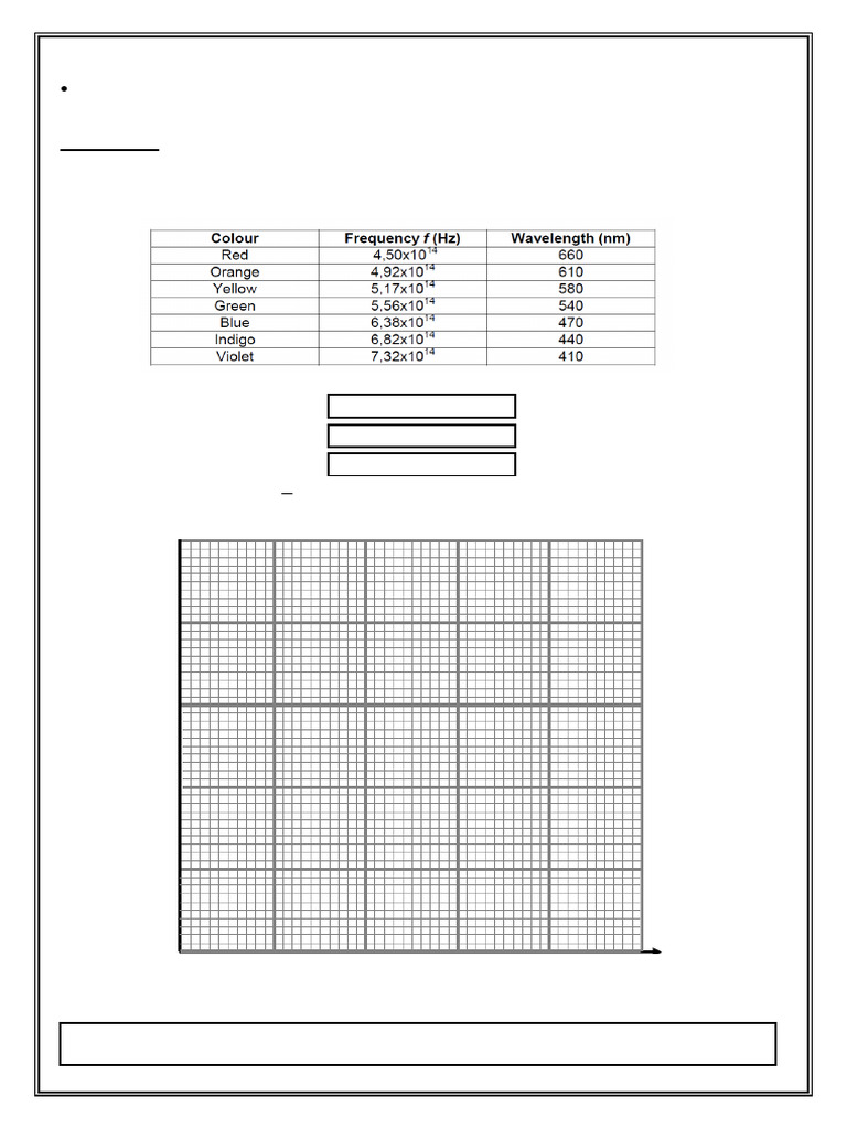 Grade 12 How To Draw Graphs | PDF