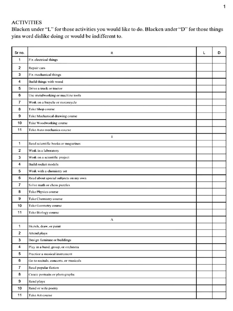 H SDS Questionnaire | PDF