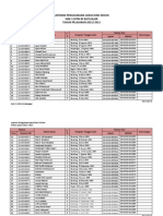 Laporan Penggunaan Ijazah Dan Skhun 2012