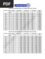 Internal Thread Dimensions Chart | PDF | Technology & Engineering