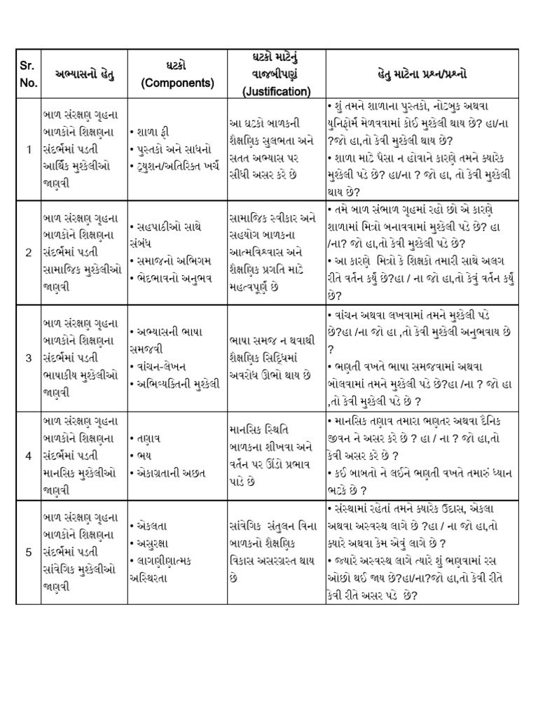 Soniya PDF | PDF