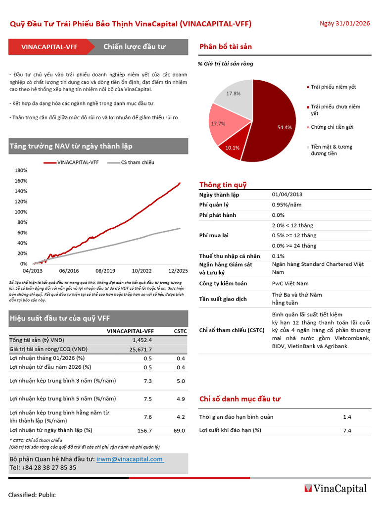 Vinacapital VFF Monthly Factsheet Jan 2026 VN | PDF