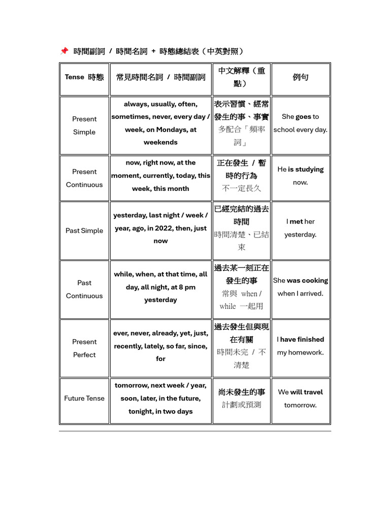 Time Nouns | PDF
