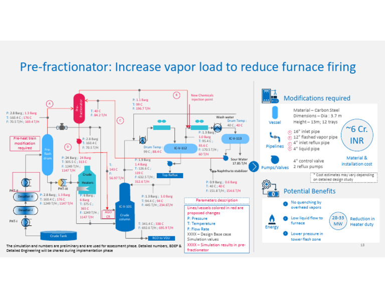Modifications Required BFD | PDF | Pipe (Fluid Conveyance) | Mechanical ...