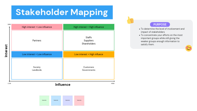 Stakeholder Mapping Whiteboard | PDF