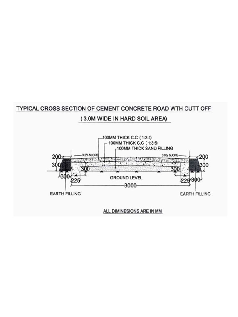 CC Road Section | PDF