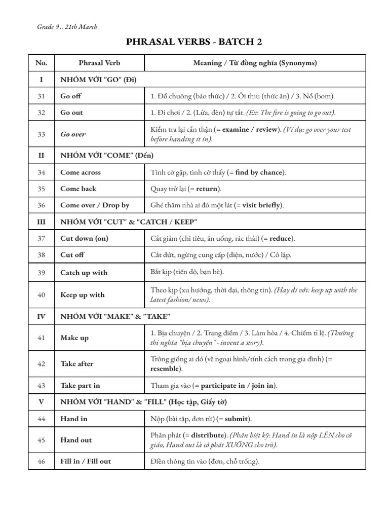 Phrasal Verbs - Batch 2 | PDF