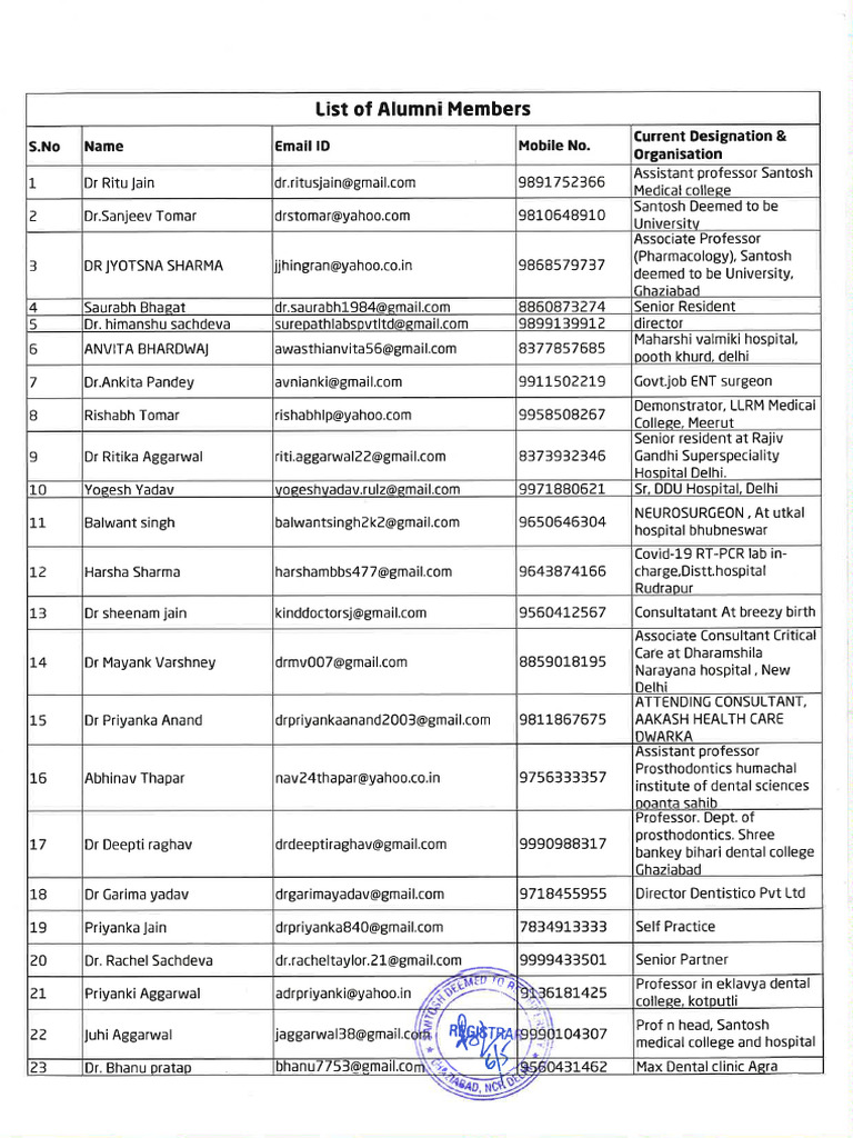 List of Alumni Members | PDF