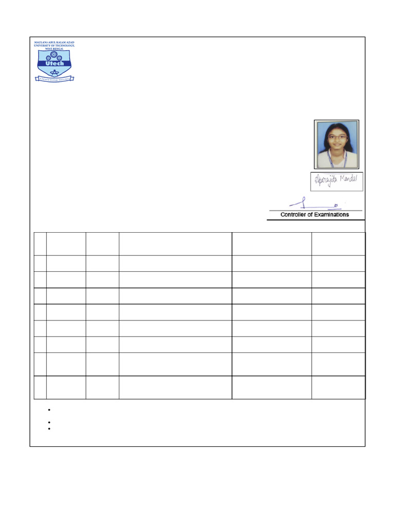 Admit Card | PDF