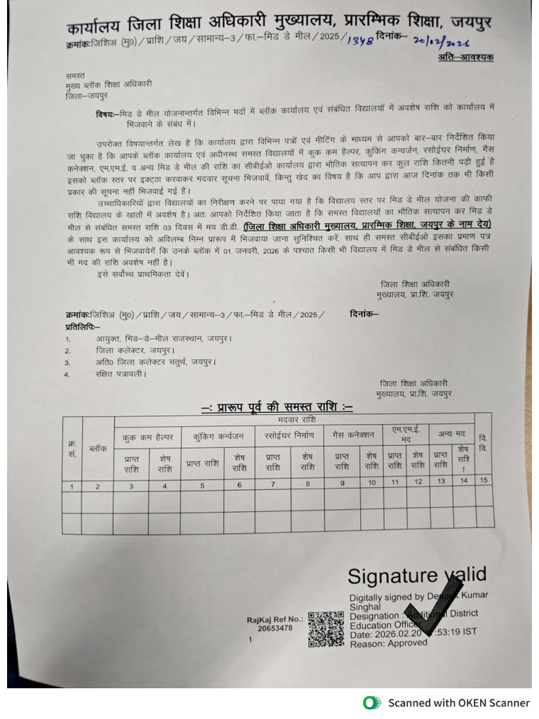 All MDM Amount Guidelines Latter | PDF