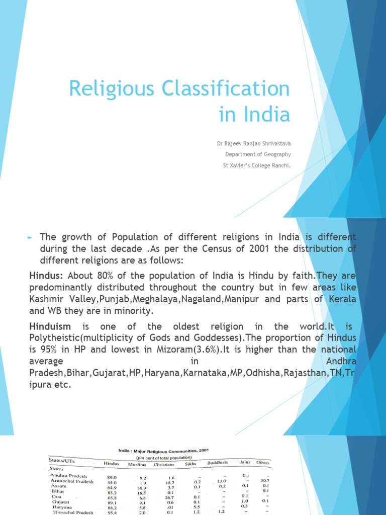 Religious Classifications in India | PDF | Indian Religions | Spirituality