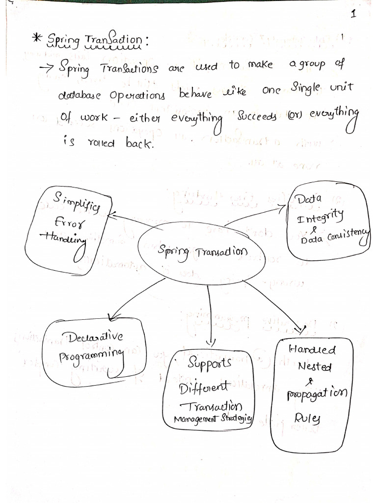 API Spring Transaction | PDF