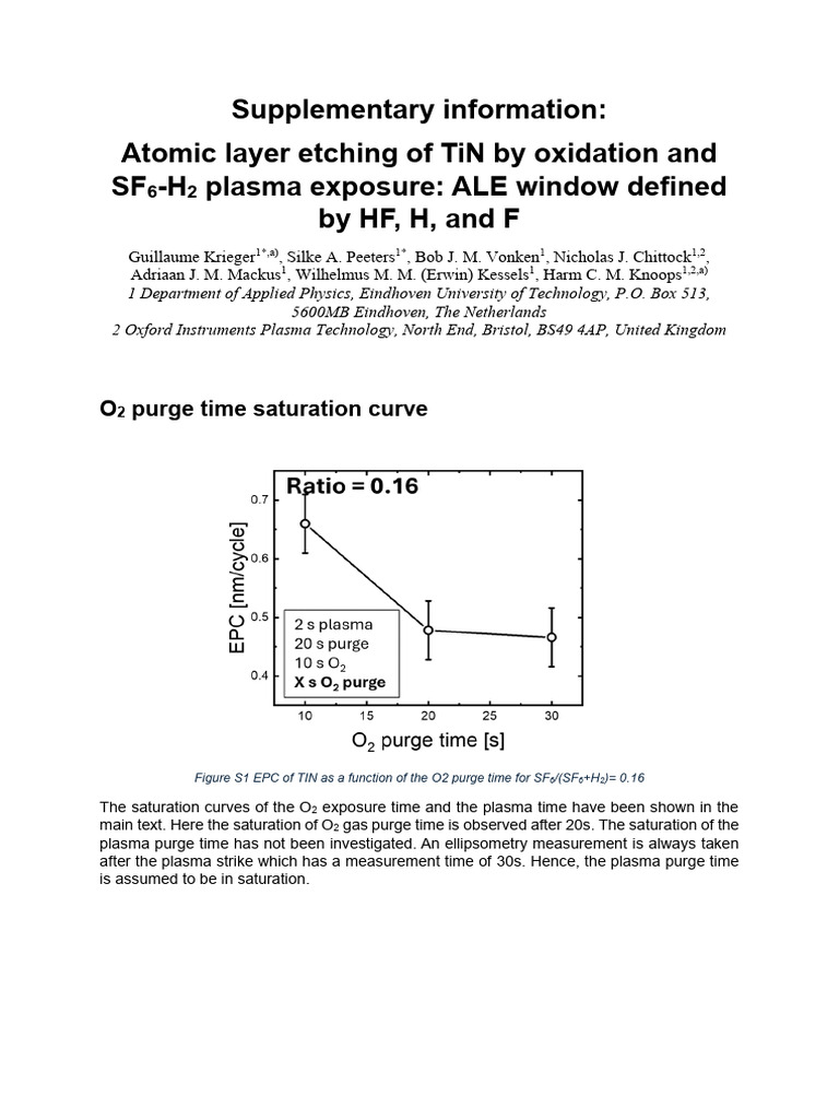 SI - Atomic Layer Etching of TiN by Oxidation and SF6-H2 Plasma ...