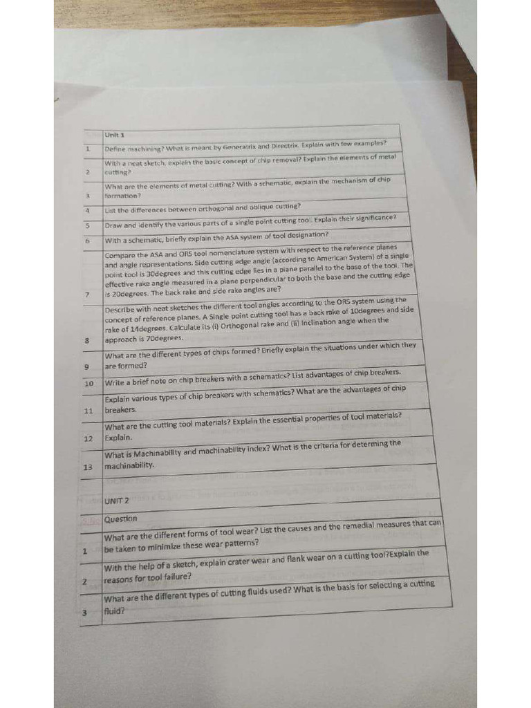 MT Mid 1 Imp Questions | PDF