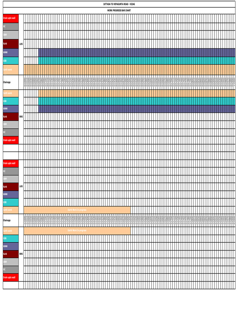 Bar Chart Juttada Work Status | PDF