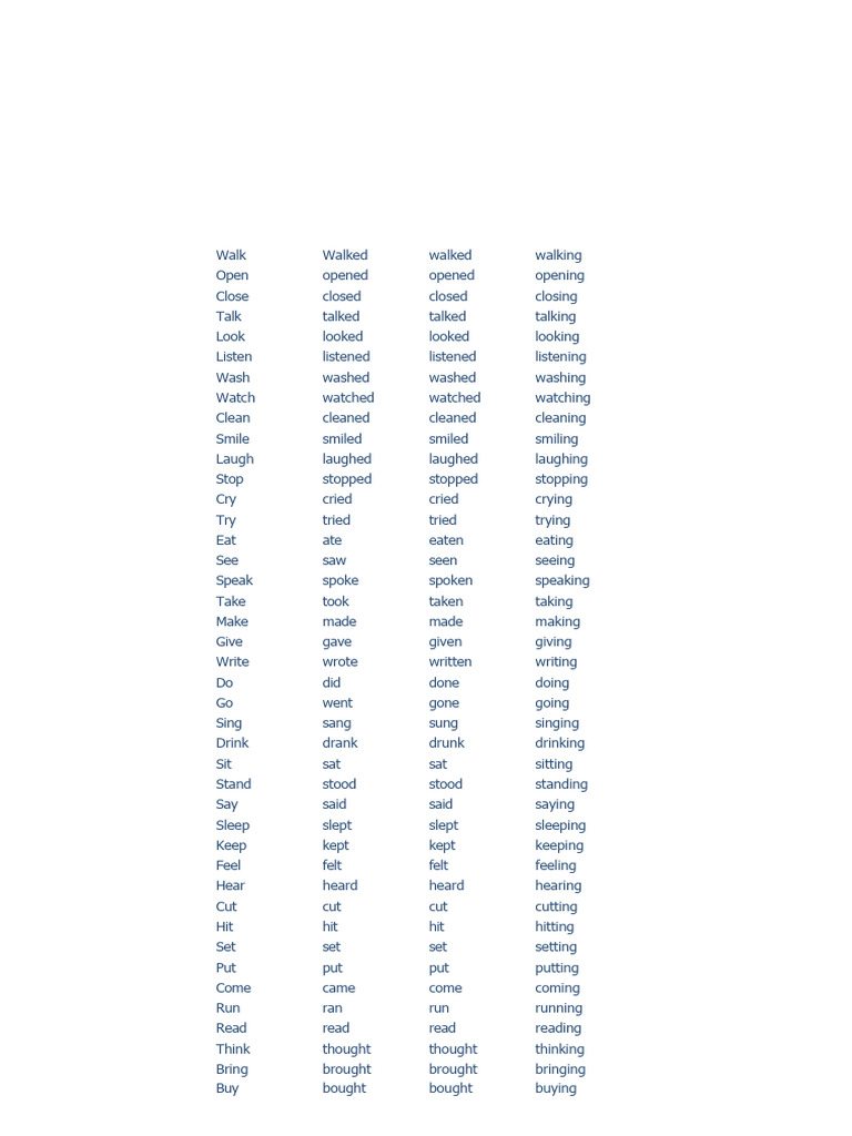Verb List | PDF