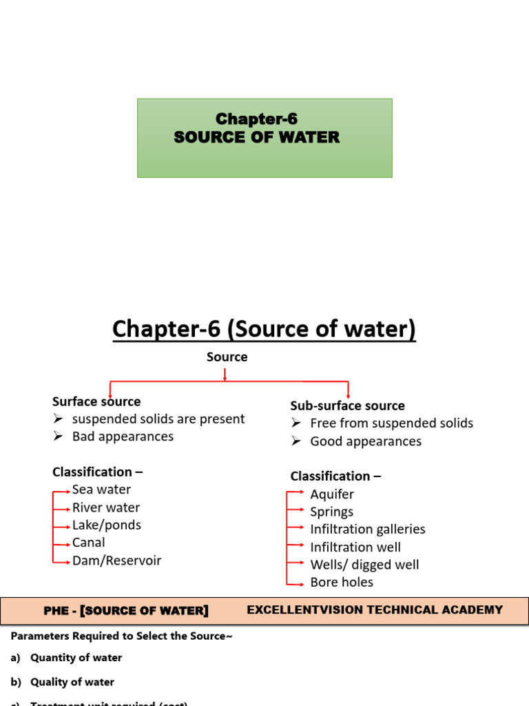 Chapter-6 Source of Water | PDF
