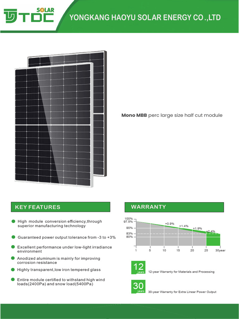 M10 Halfcut 400w To 415w Mono Solar Panel (2026-02-28 19 - 22 - 19 ...