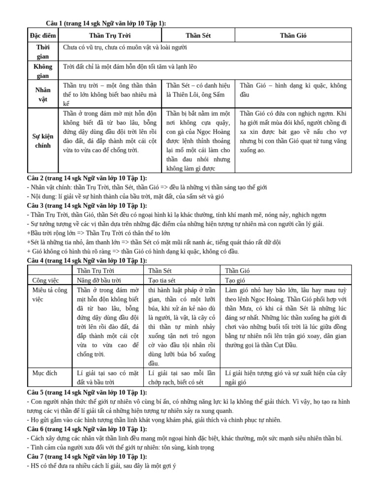 SV | PDF