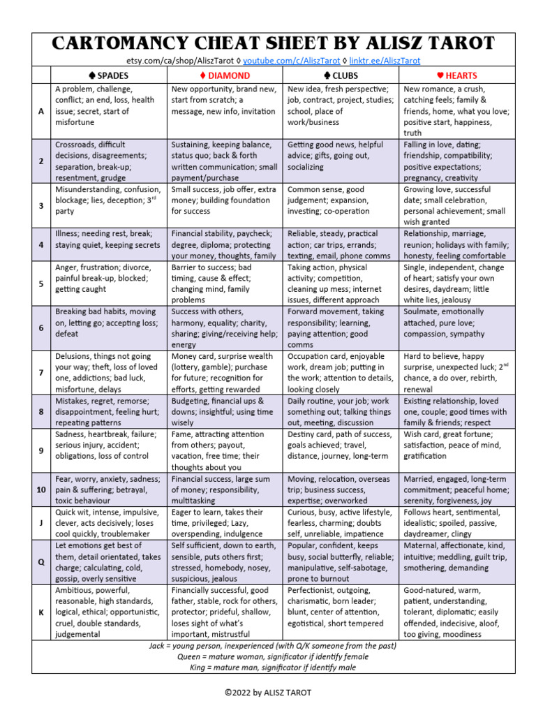 ALISZTAROT Cartomancy Cheat Sheet | PDF | Psychology | Emotions