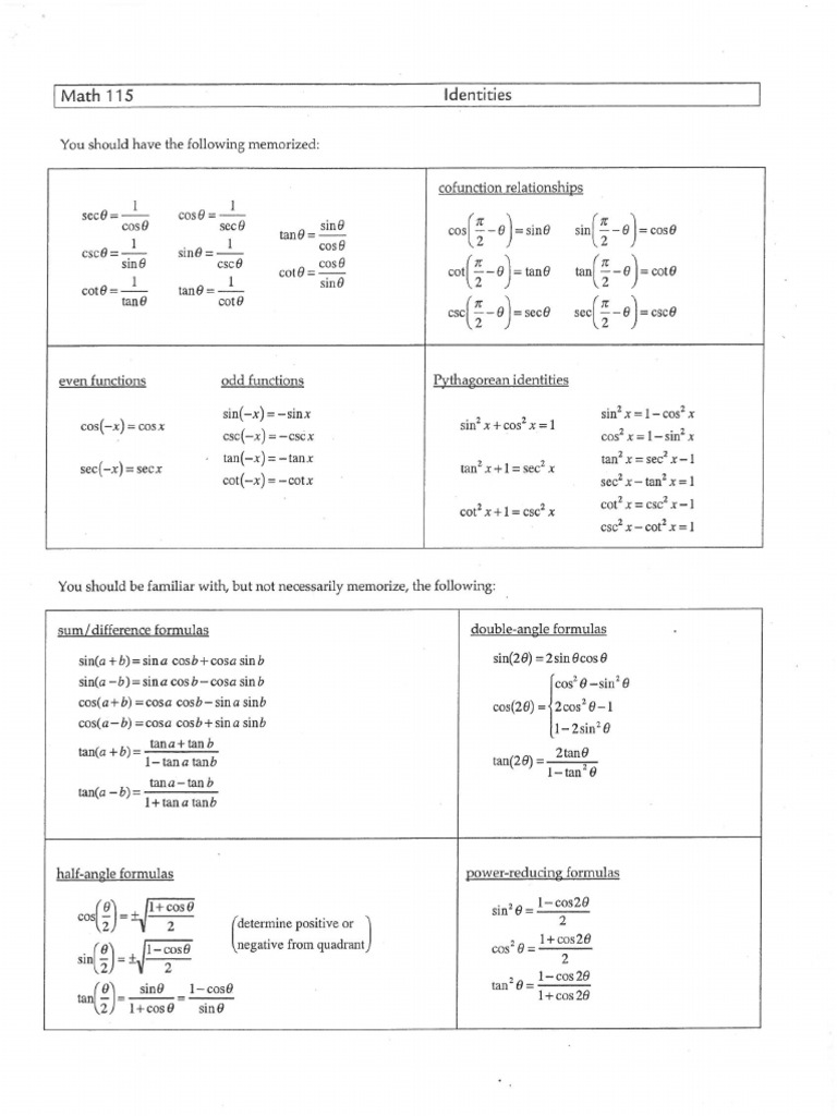 Trig. Identities | PDF
