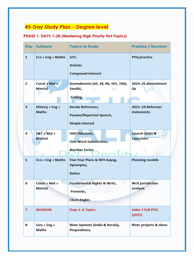 Final Study Plan - Degree Level | PDF