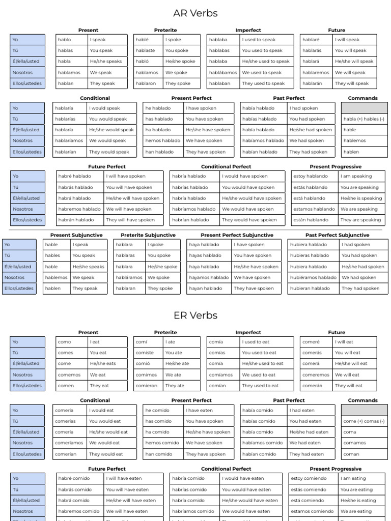 Spanish Conjugations Cheat Sheet | PDF