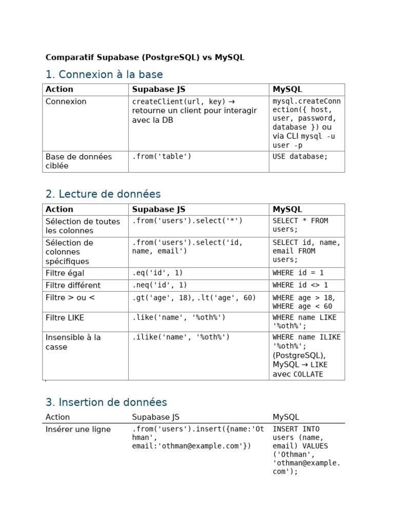 Supabase Vs Mysql Comparatif | PDF | Logiciel pour professionnels ...