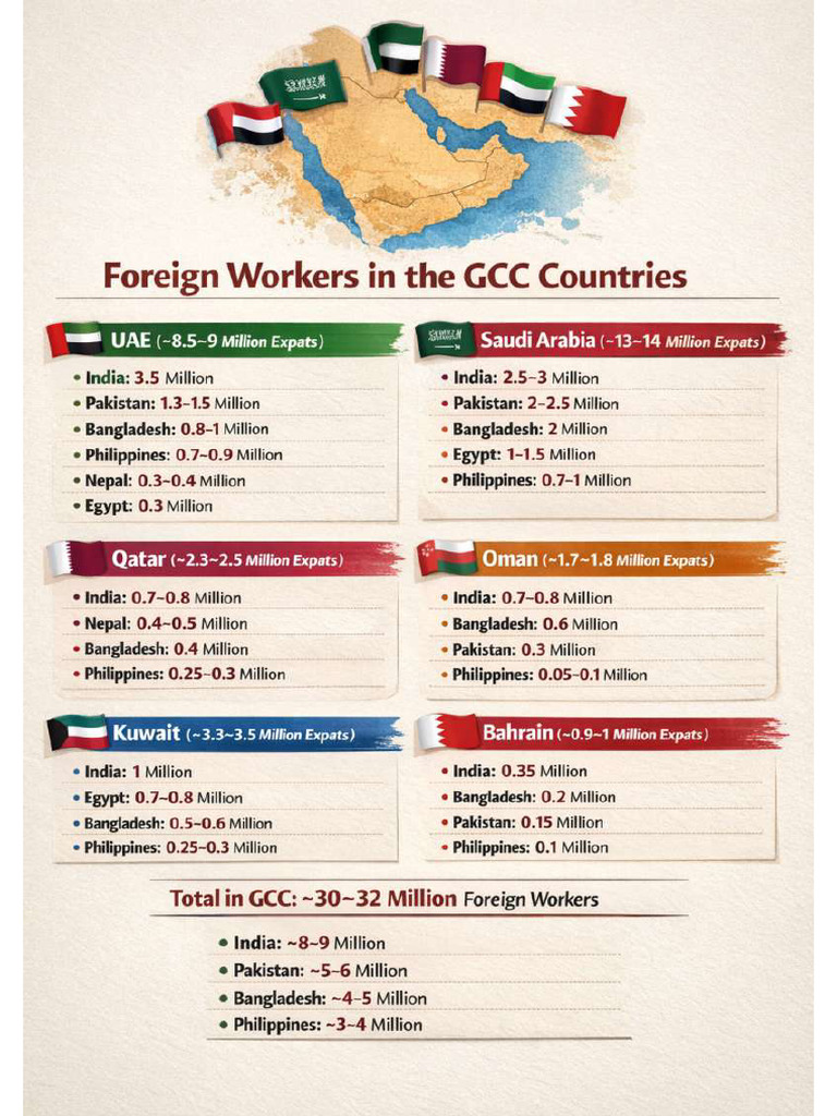 Foreign Workers in GCC Countries | PDF