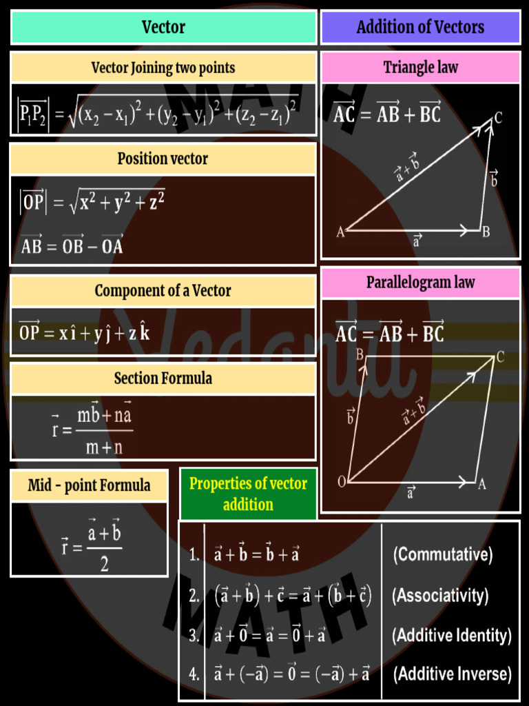 Vector Addition of Vectors: Triangle Law | PDF