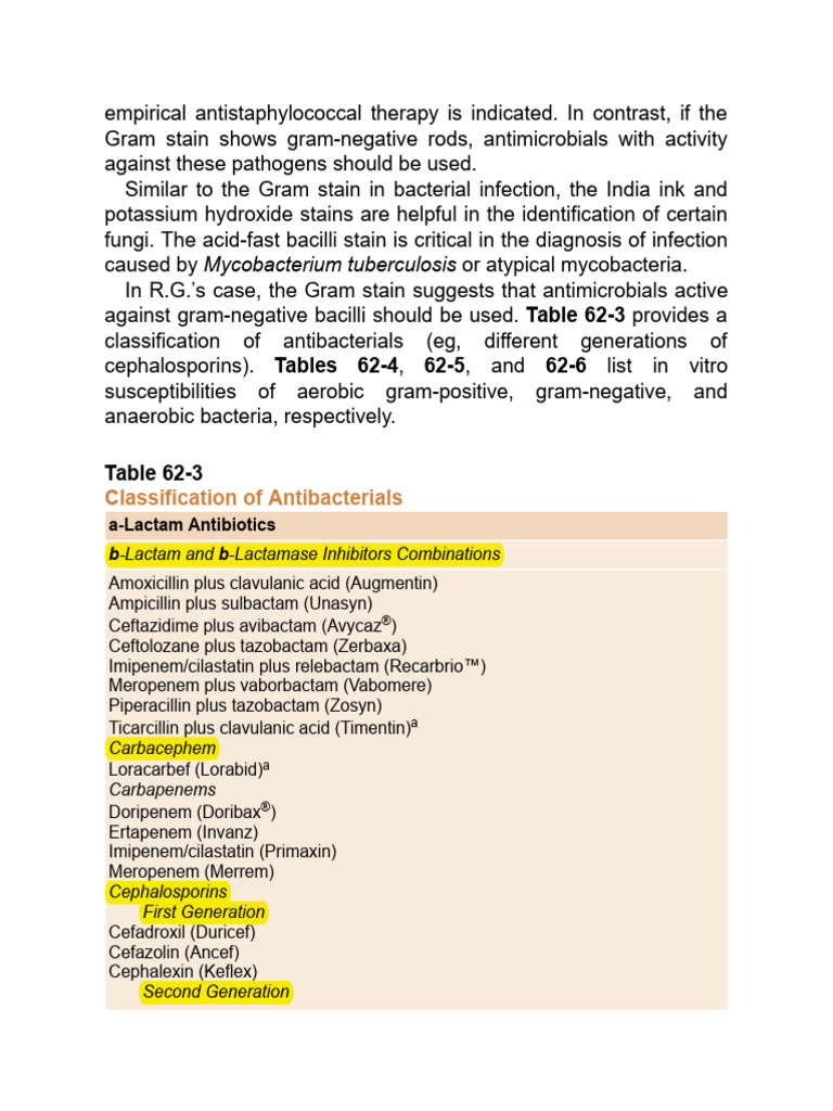 0 Classification of Antibacterials at 12 | PDF