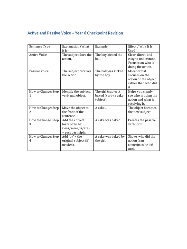 Active and Passive Voice Year 6 Checkpoint Table | PDF